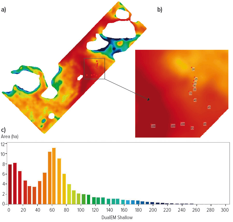 Electromagnetic map