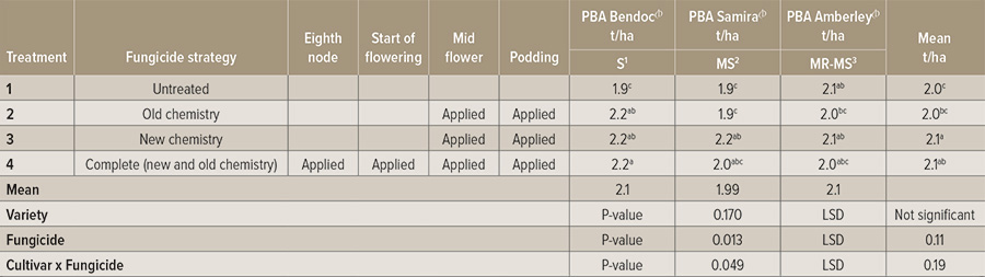 Table 2