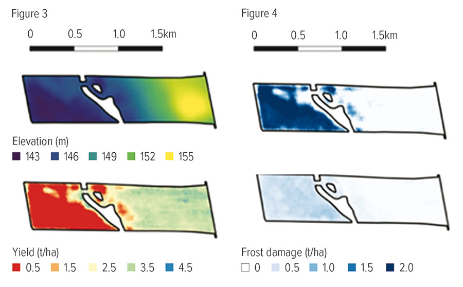 Heat maps