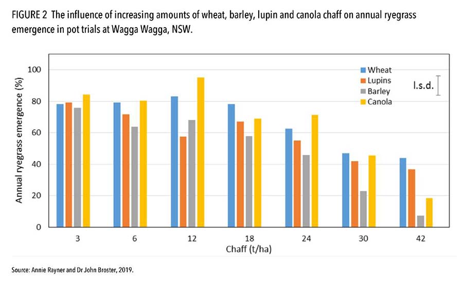 Figure2