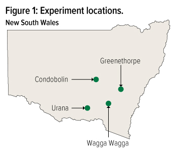 picture of NSW with the locations of Condobolin, Greenethorpe, Urana and Wagga Wagga indicated on the map