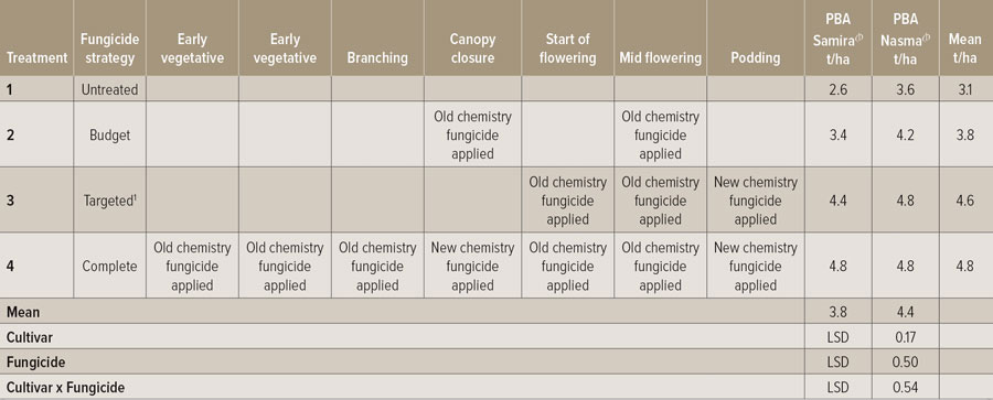 Table 3