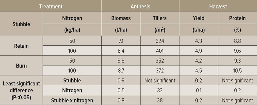 table 3