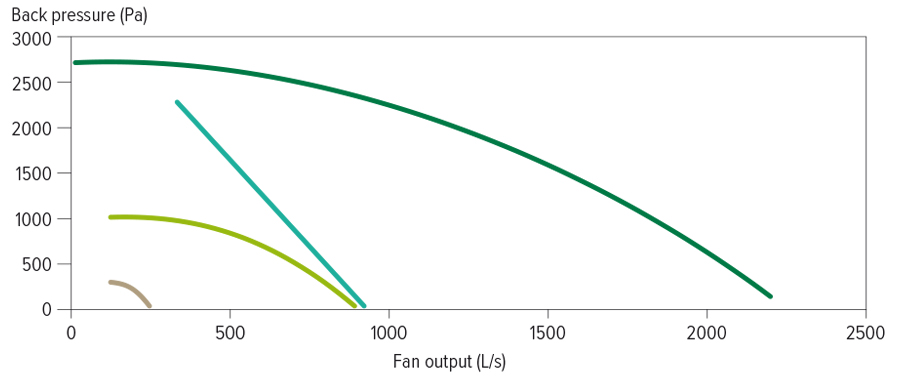 Grain storage pressure graphic