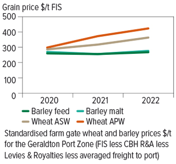 barley economics