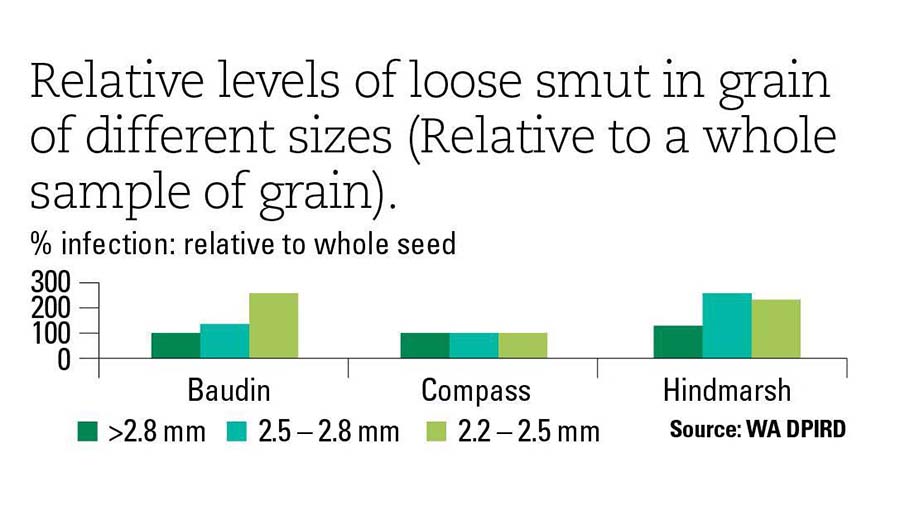 FIGURE 1 Source: WA DPIRD