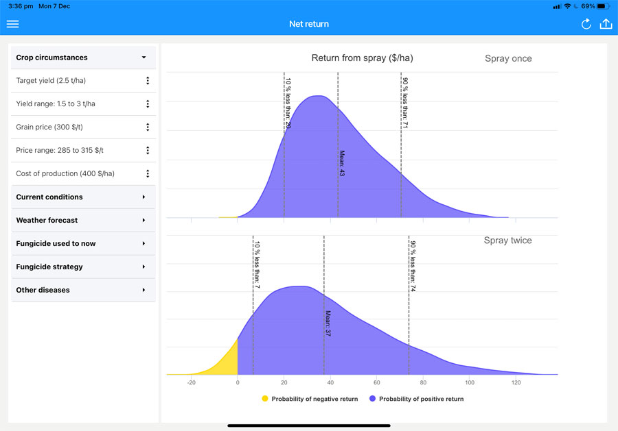 sample chart from StripeRustWM app