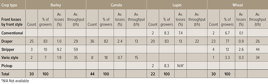 Table 2