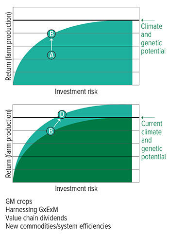 graphic showing efficiency frontier