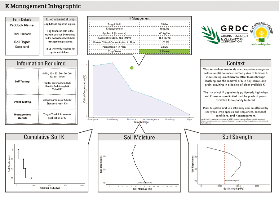 Soil potassium infographic