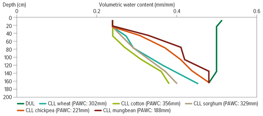 figure showing PAWC