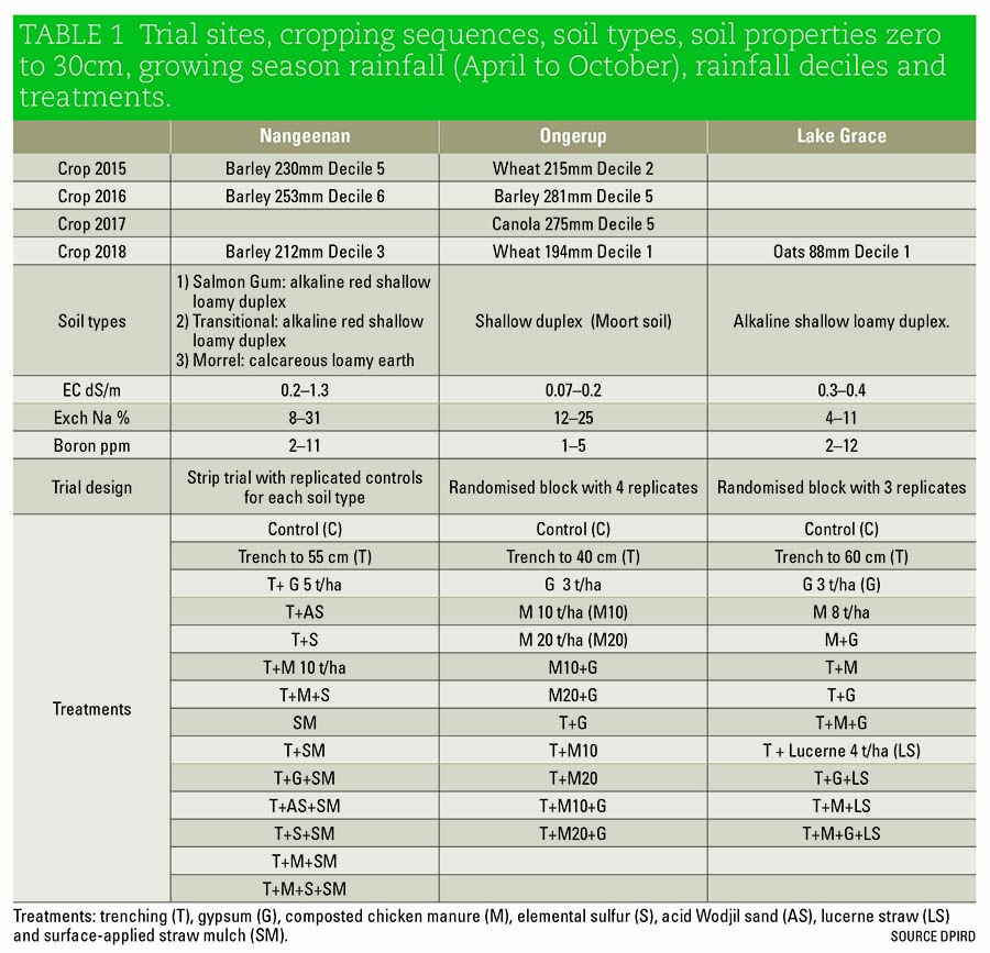 Table 1