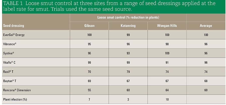 Source: WA DPIRD 