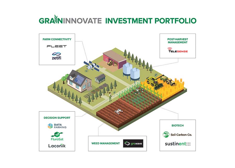 GrainInnovate