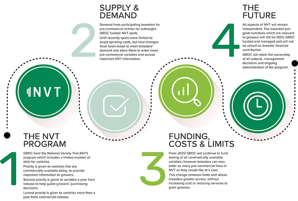 NVT changes infographic