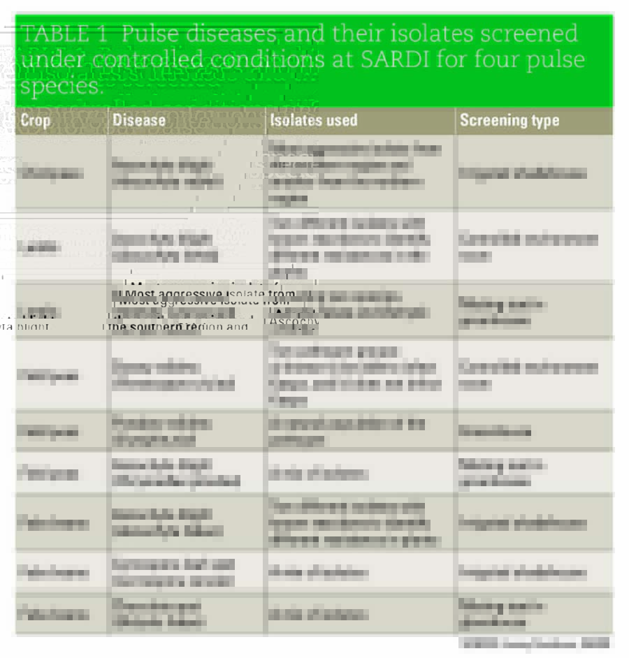 Table 1 Pulse diseases