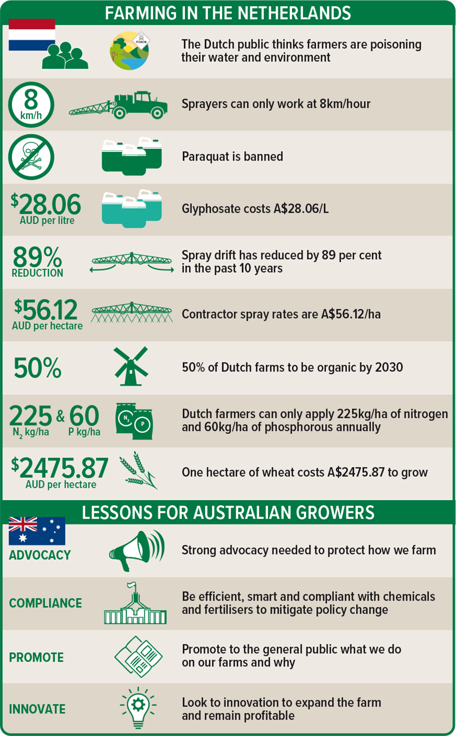 An infographic to summarise the key messages of the article.
