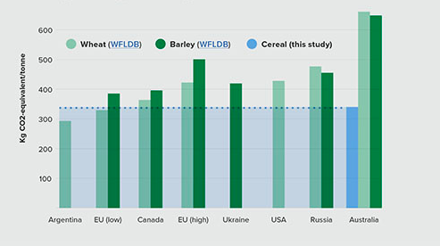 GHG emissions